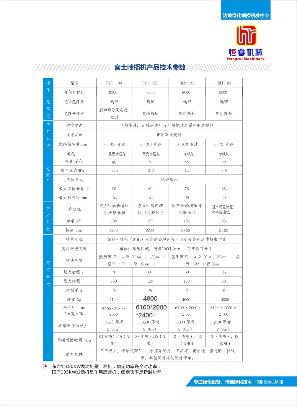 客土噴播機(jī)參數(shù)