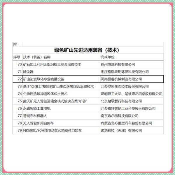 恒睿機(jī)械作為噴播設(shè)備代表廠家入選中綠盟“百項(xiàng)裝備進(jìn)萬(wàn)家礦山”評(píng)選活動(dòng)