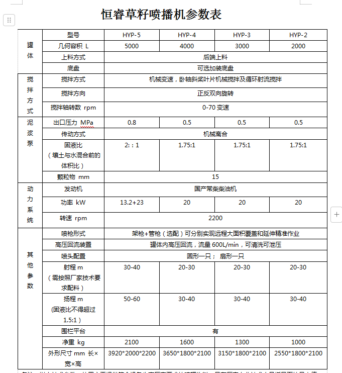 恒睿液力噴播機(jī)參數(shù)