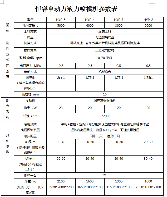 恒睿單動力液力噴播機參數(shù)